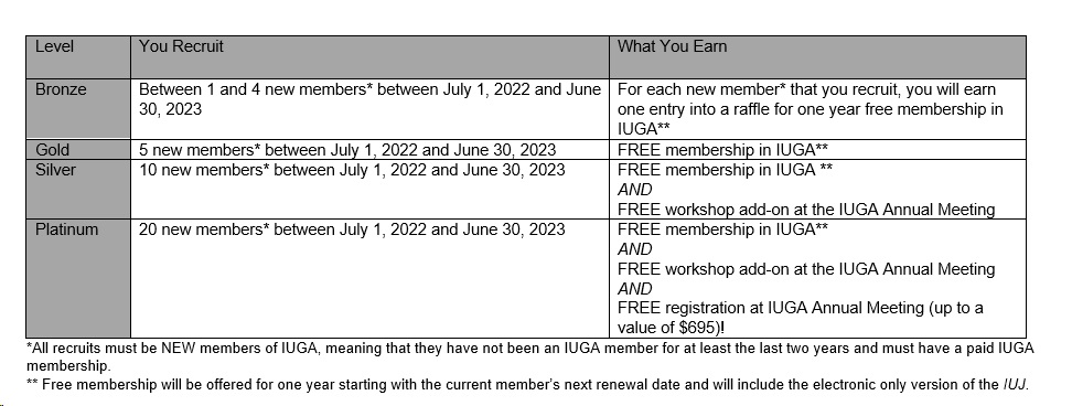 Membership Referral Program 2022 2023