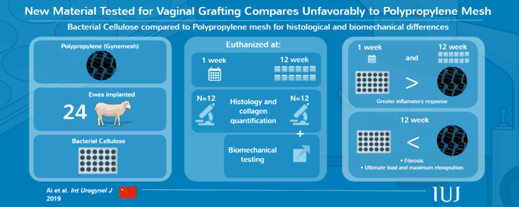 IUJ Visual Abstract